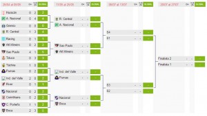 futbol cruces cuartos de final copa libertadores