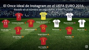 equipo ideal instagram eurocopa