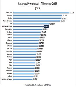 salarios privados