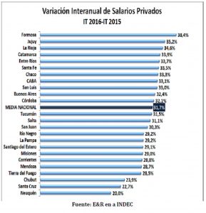 variacion-interanual-indec