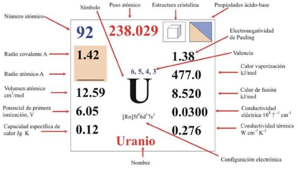El uranio, un elemento El Paraná Diario