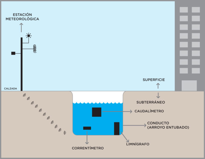 estacion_meteorologica