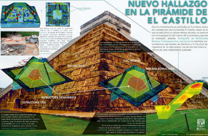 piramide_mx